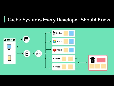 Server-side Caching And Client-side Caching