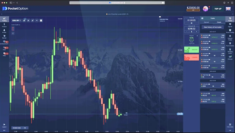 Mastering Pocket Option Traders A Comprehensive Guide